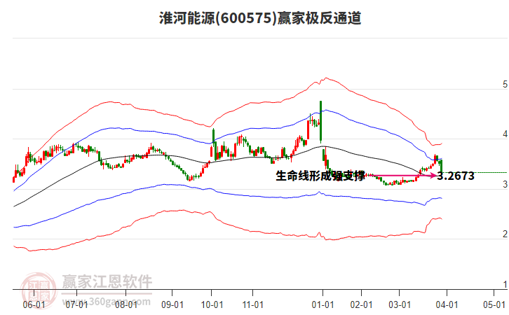 淮河能源 淮河能源