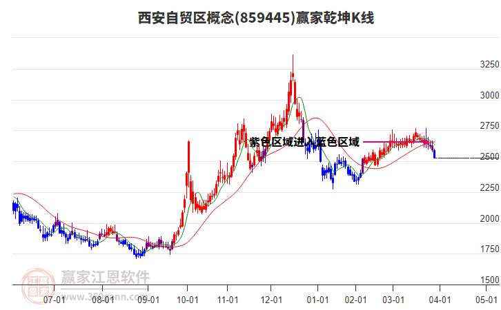 859445西安自貿(mào)區(qū)贏家乾坤K線工具 859445西安自貿(mào)區(qū)贏家乾坤K線工具