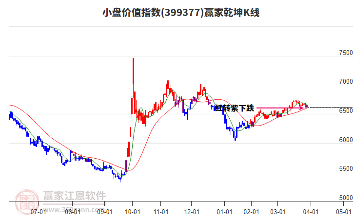 399377小盤價值贏家乾坤K線工具