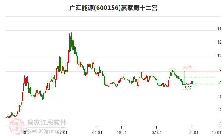 廣匯能源 廣匯能源