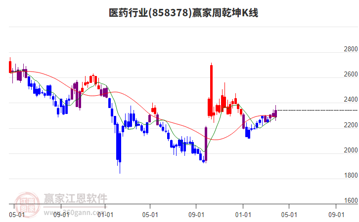 醫(yī)藥 醫(yī)藥