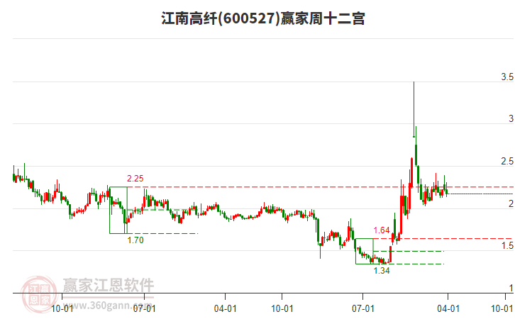 江南高纖 江南高纖