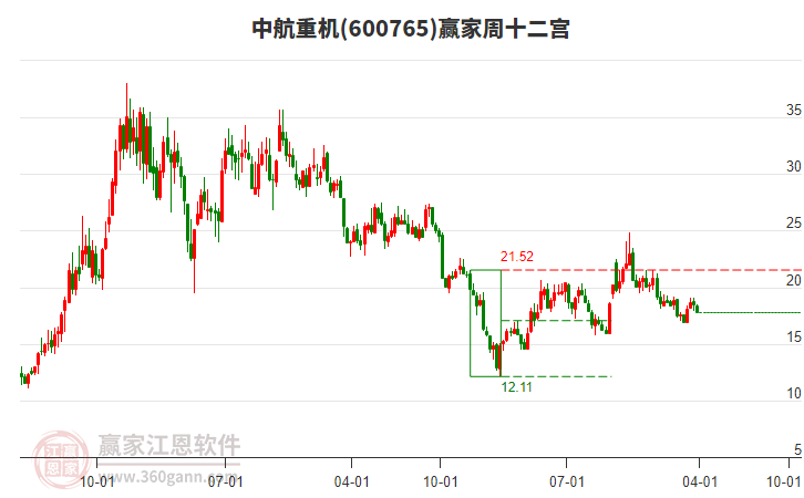 中航重機 中航重機