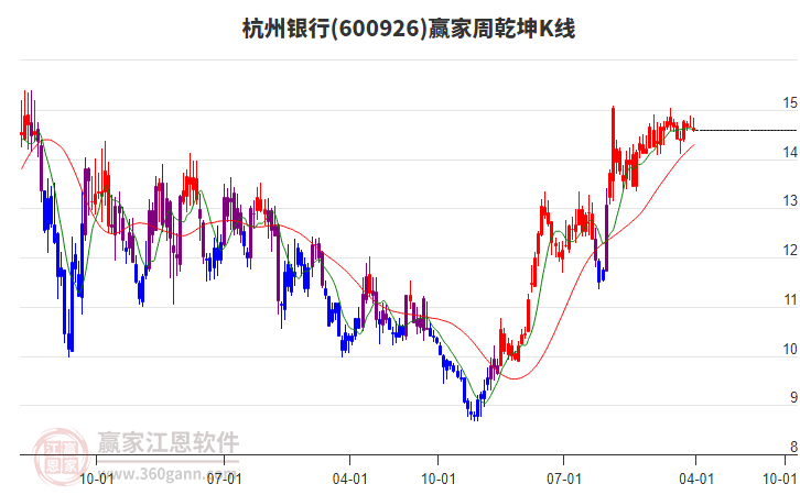 杭州銀行 杭州銀行