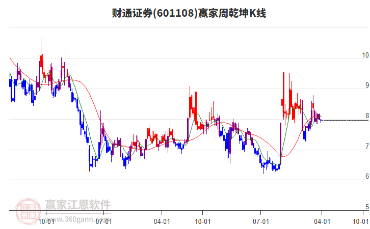 財(cái)通證券 財(cái)通證券
