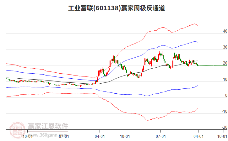 工業(yè)富聯(lián)