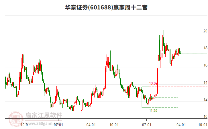 華泰證券 華泰證券