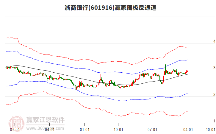 浙商銀行 浙商銀行
