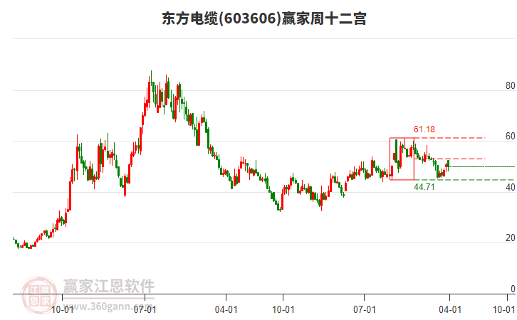 東方電纜 東方電纜
