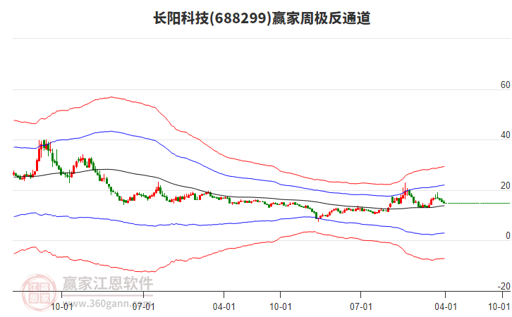 長陽科技 長陽科技