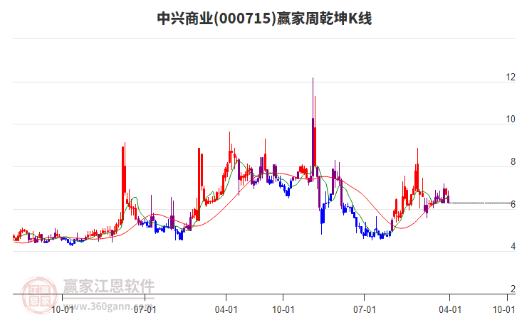 中興商業(yè) 中興商業(yè)