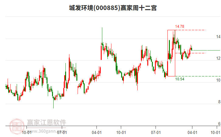 城發(fā)環(huán)境 城發(fā)環(huán)境