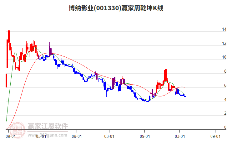 博納影業(yè) 博納影業(yè)