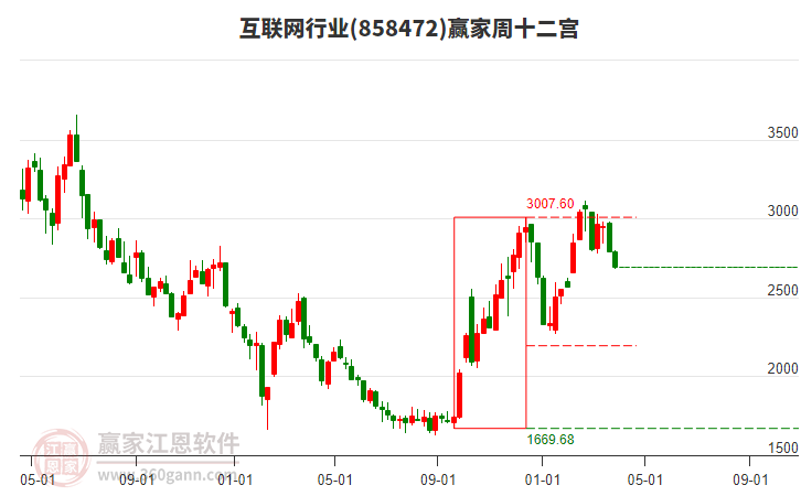 互聯(lián)網(wǎng)