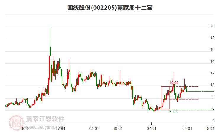 國統(tǒng)股份 國統(tǒng)股份