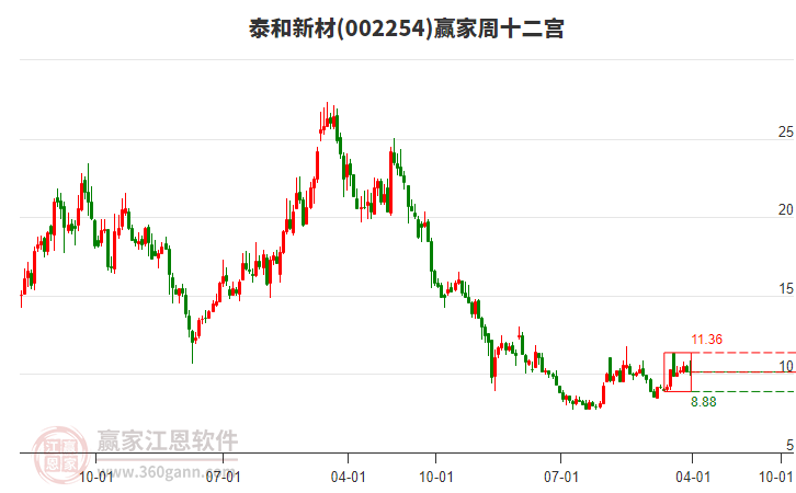 泰和新材 泰和新材