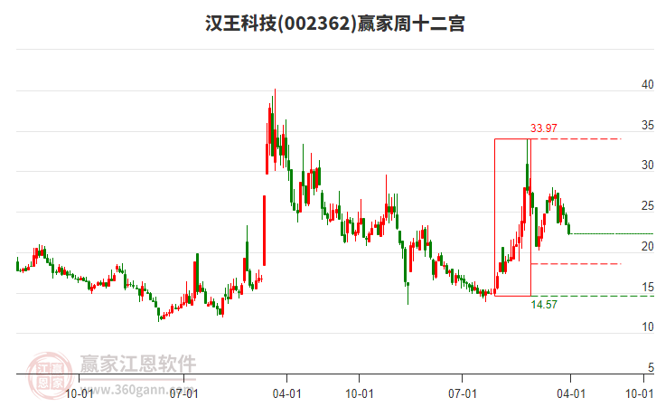 漢王科技 漢王科技