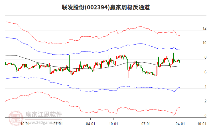 聯(lián)發(fā)股份