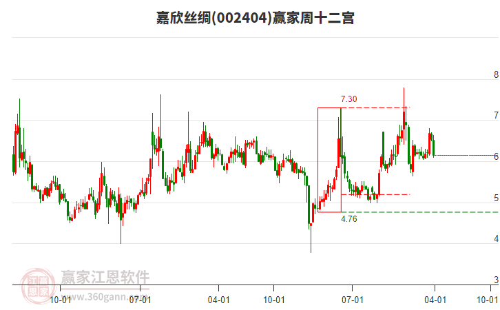 嘉欣絲綢 嘉欣絲綢