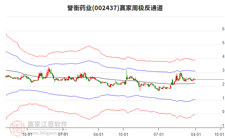 譽(yù)衡藥業(yè)
