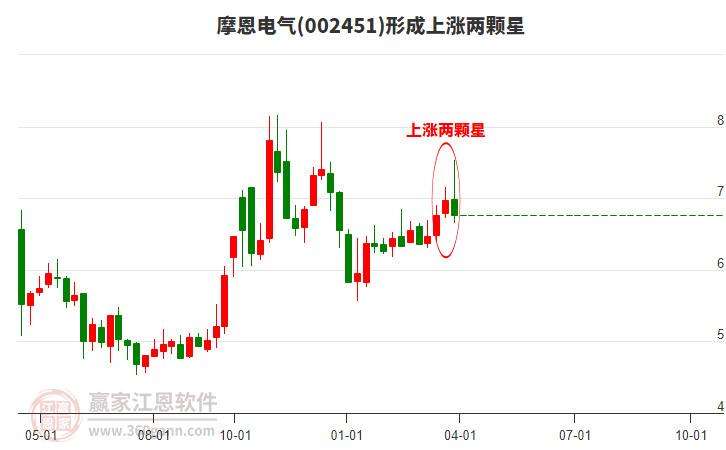 摩恩電氣 摩恩電氣