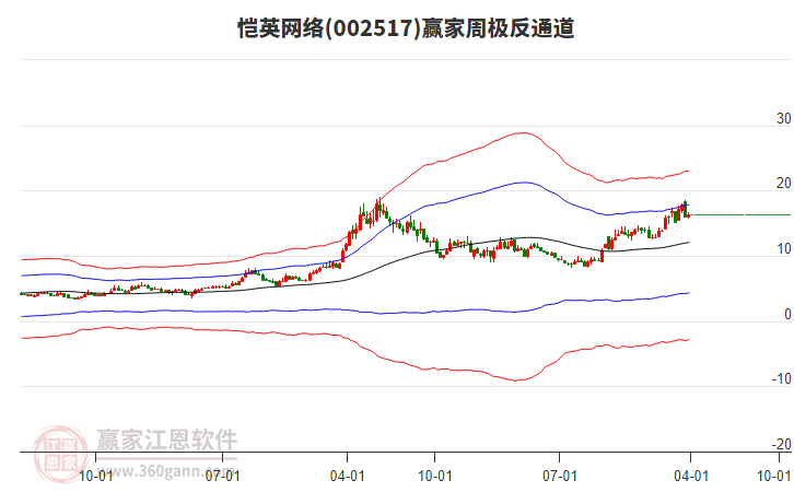 愷英網(wǎng)絡(luò) 愷英網(wǎng)絡(luò)