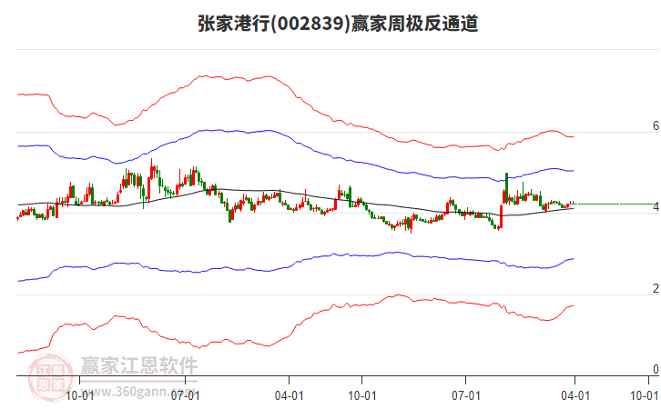 張家港行 張家港行