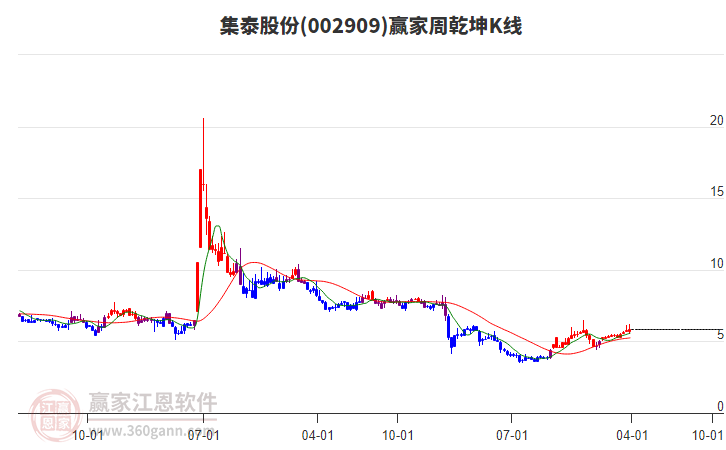 集泰股份 集泰股份