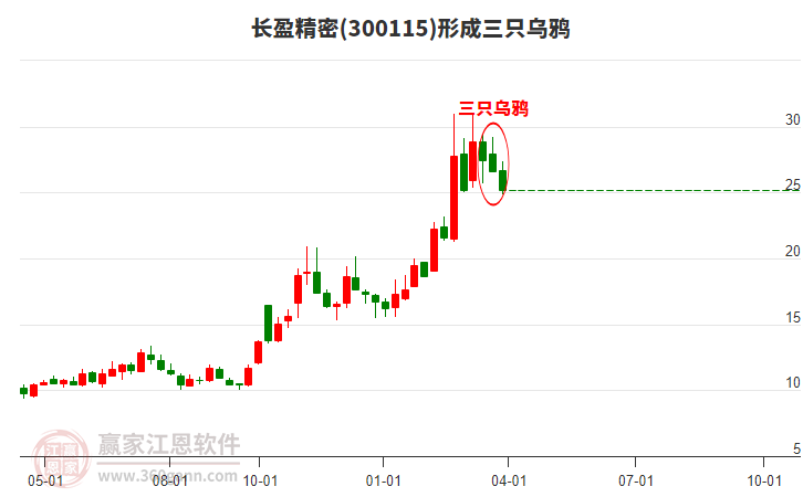 長(zhǎng)盈精密