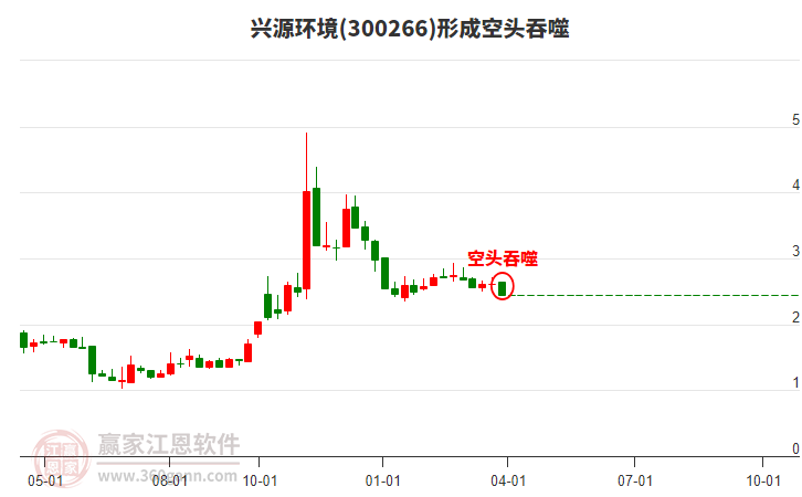 興源環(huán)境 興源環(huán)境