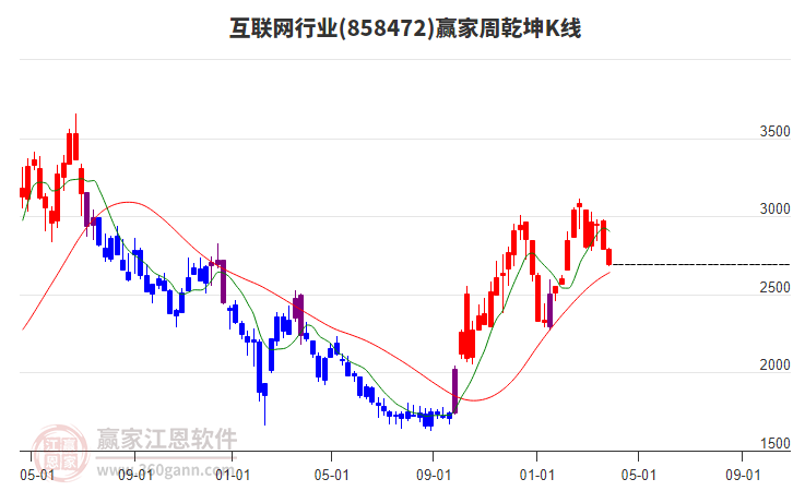 互聯(lián)網(wǎng)