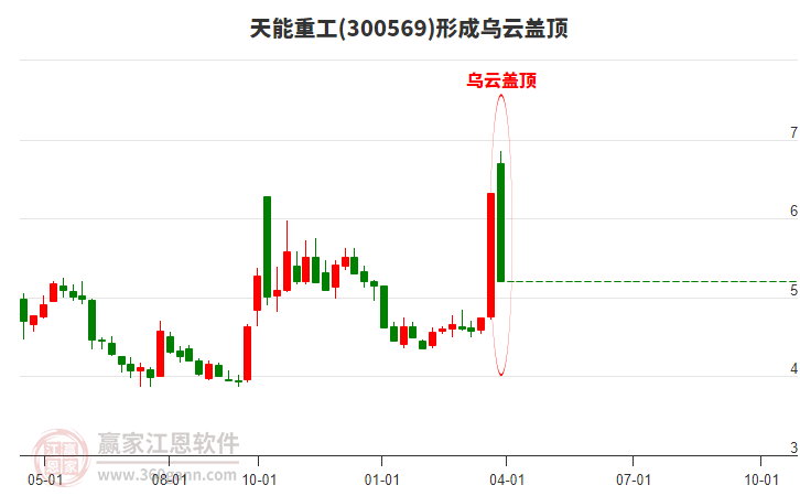 天能重工 天能重工