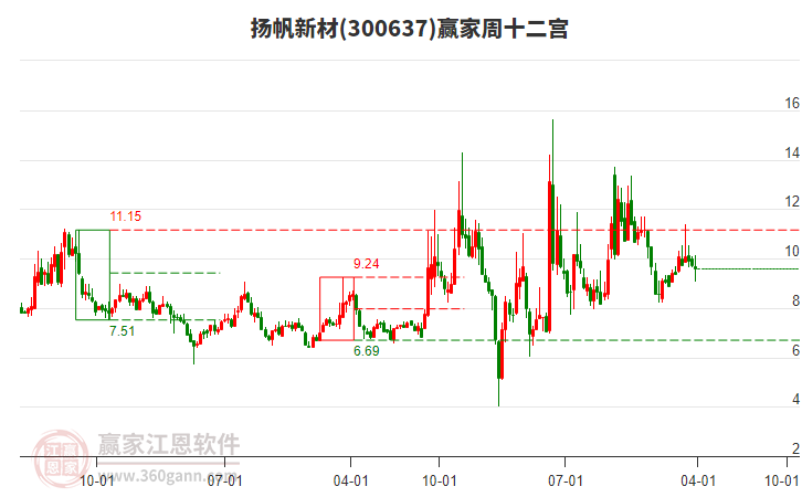 揚帆新材 揚帆新材