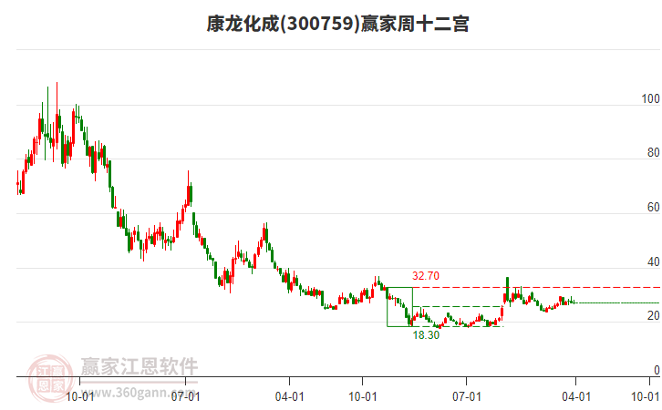 康龍化成 康龍化成