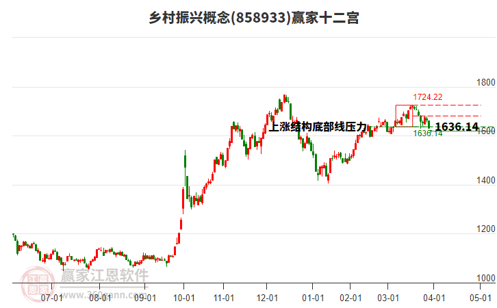 858933鄉(xiāng)村振興贏家十二宮工具 858933鄉(xiāng)村振興贏家十二宮工具