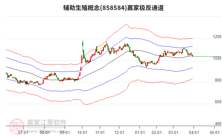 858584輔助生殖贏家極反通道工具 858584輔助生殖贏家極反通道工具