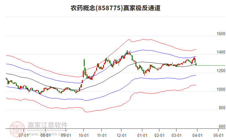 858775農(nóng)藥贏家極反通道工具