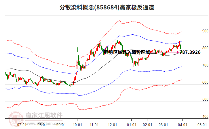 858684分散染料贏家極反通道工具 858684分散染料贏家極反通道工具