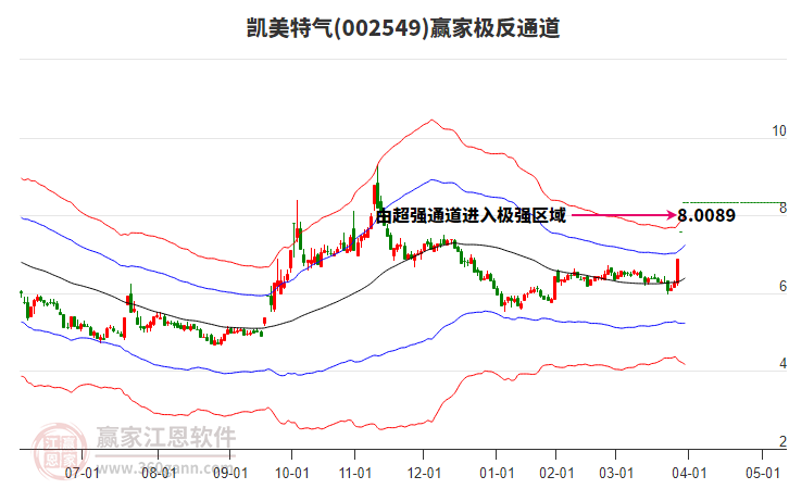 002549凱美特氣贏家極反通道工具