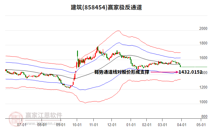 858454建筑贏家極反通道工具