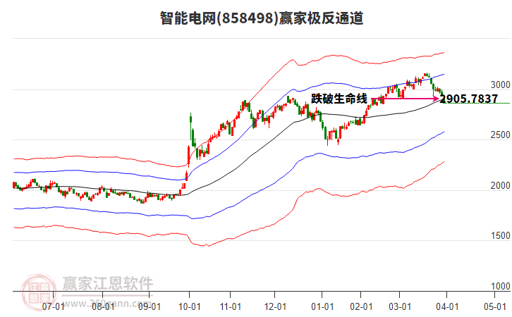 858498智能電網(wǎng)贏家極反通道工具