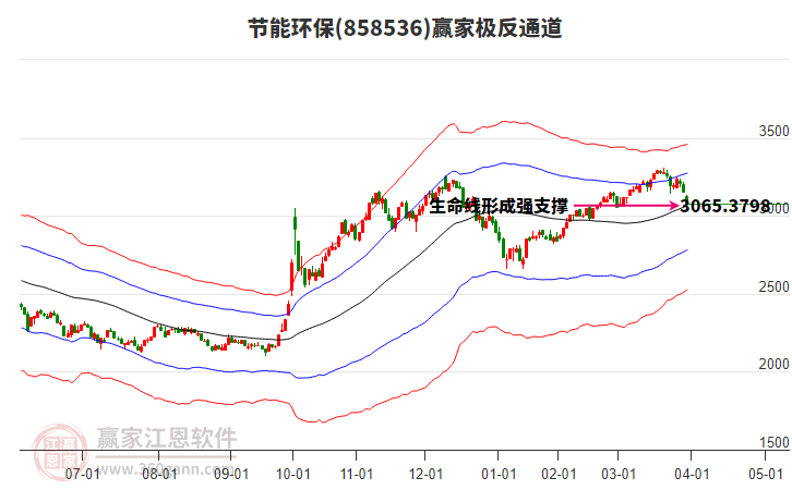 858536節(jié)能環(huán)保贏家極反通道工具