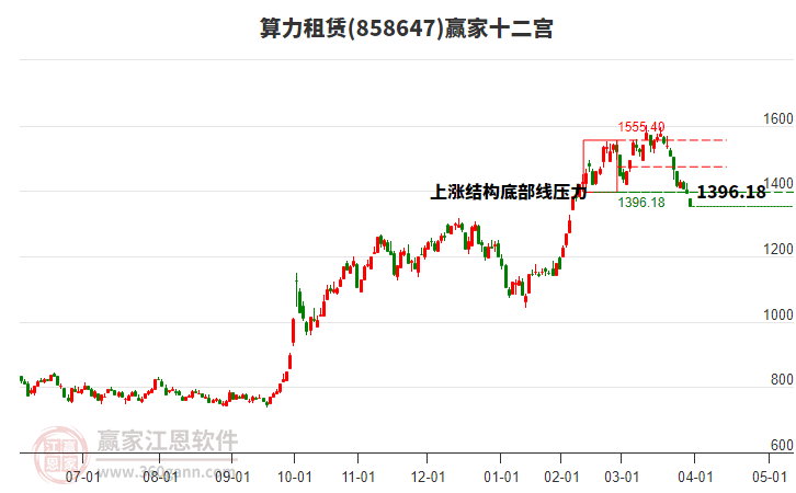 858647算力租賃贏家十二宮工具