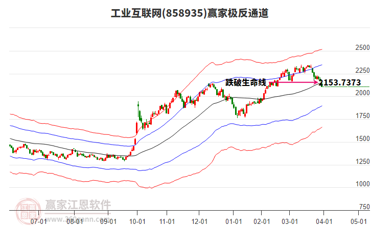858935工業(yè)互聯(lián)網(wǎng)贏家極反通道工具