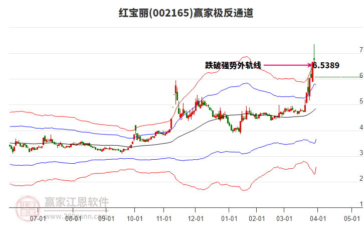 002165紅寶麗贏家極反通道工具