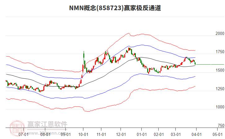 858723NMN贏家極反通道工具 858723NMN贏家極反通道工具