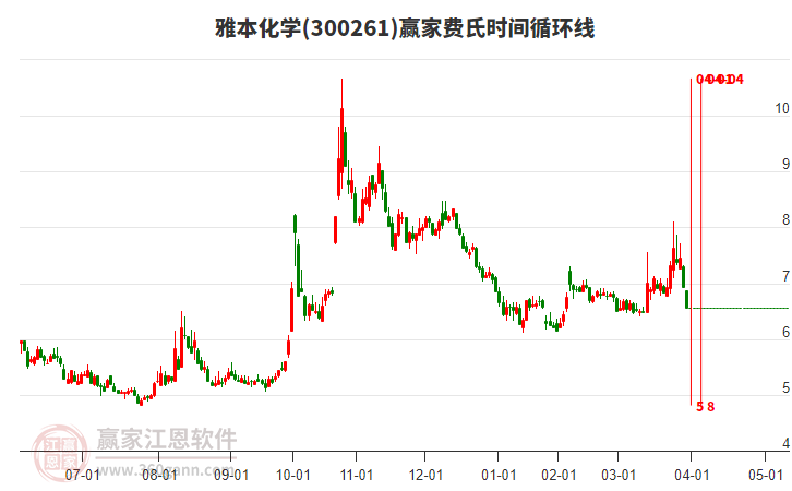 雅本化學(xué)費(fèi)氏時(shí)間循環(huán)線工具 雅本化學(xué)費(fèi)氏時(shí)間循環(huán)線工具