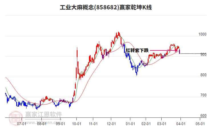 858682工業(yè)大麻贏家乾坤K線工具 858682工業(yè)大麻贏家乾坤K線工具