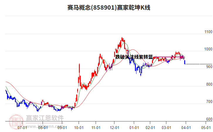 858901賽馬贏家乾坤K線工具