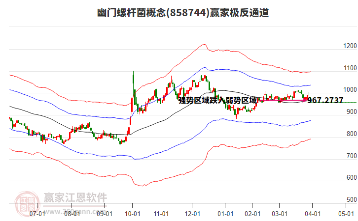 858744幽門螺桿菌贏家極反通道工具